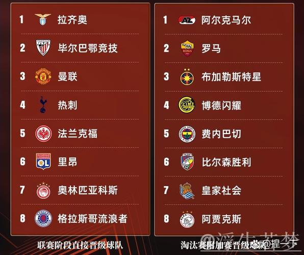 费内巴切13场不败晋级欧联杯附加赛,16强席位近在咫尺 费内巴切13场不败晋级欧联杯附加赛,16强席位近在咫尺