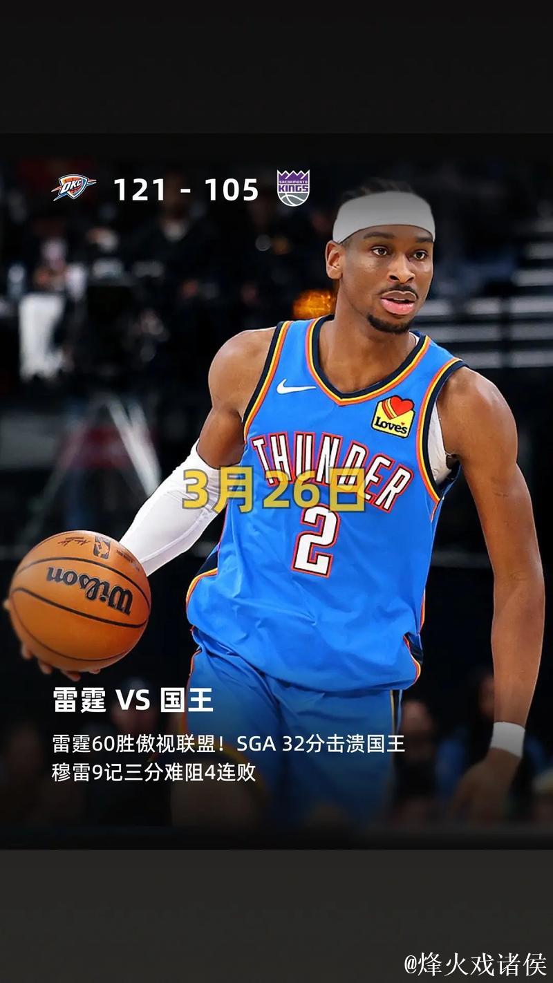 亚历山大砍40分雷霆击败骑士 太阳力克奇才迎来8连败